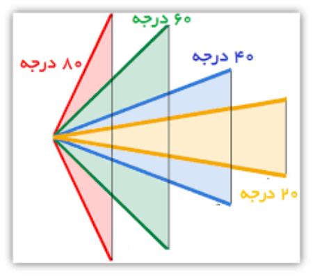 download 1 1 زاویه دید دوربین مداربسته